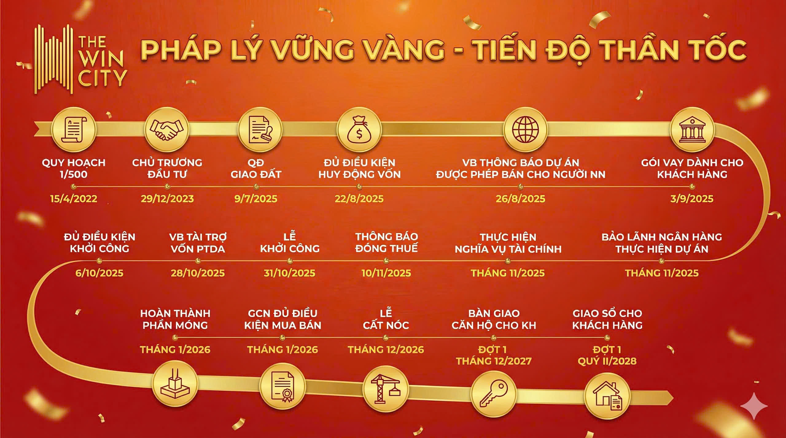 Căn hộ chung cư the win city địa ốc thắng lợi group căn hộ quốc dân